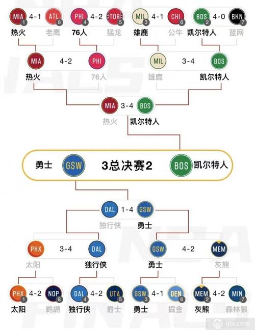 fifa最新女足排名