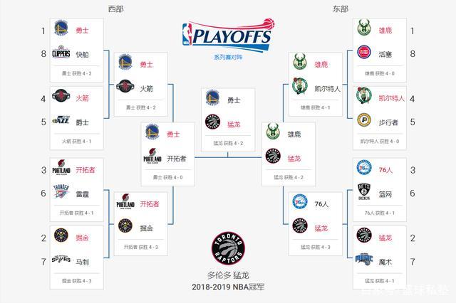 意大利國家隊主帥