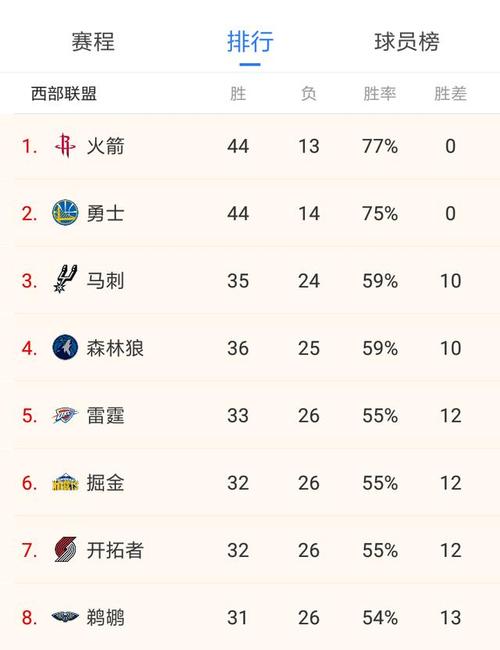 cba賽程今日直播