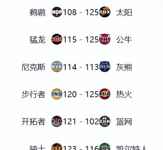 搜狐體育新聞nba