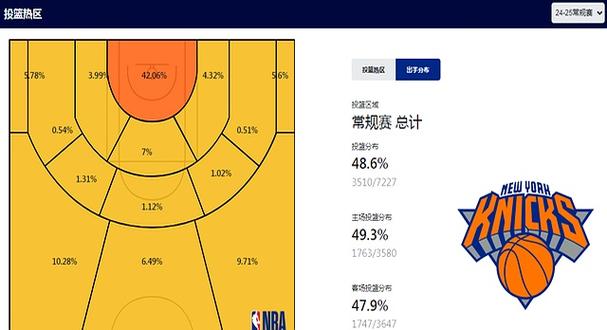 歐冠b組積分榜