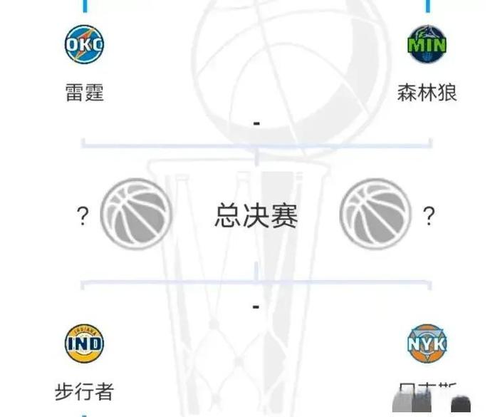 威少集錦