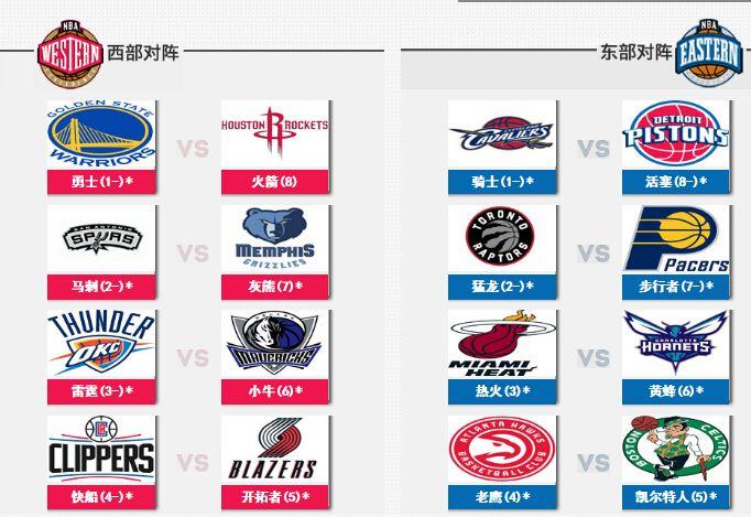 2016騎士隊(duì)弗萊薪資