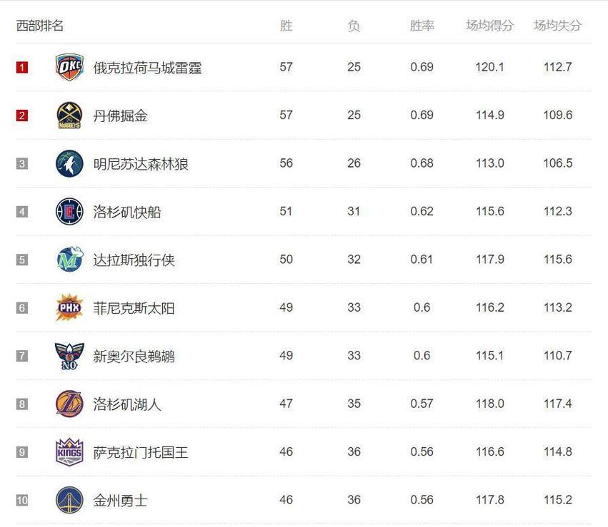 英超最佳德羅巴