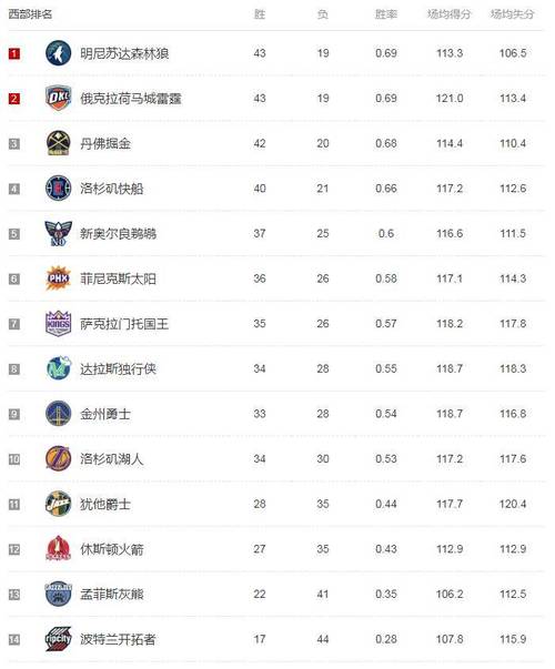 今日美職聯(lián)比分
