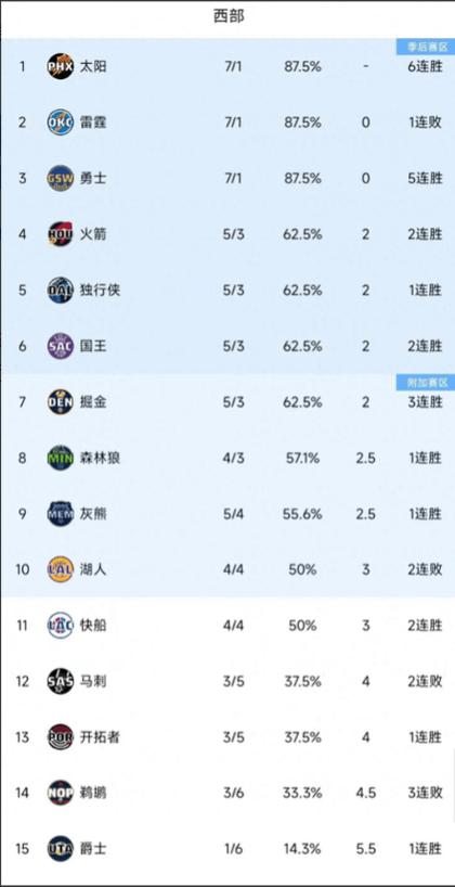 英超各隊(duì)離隊(duì)