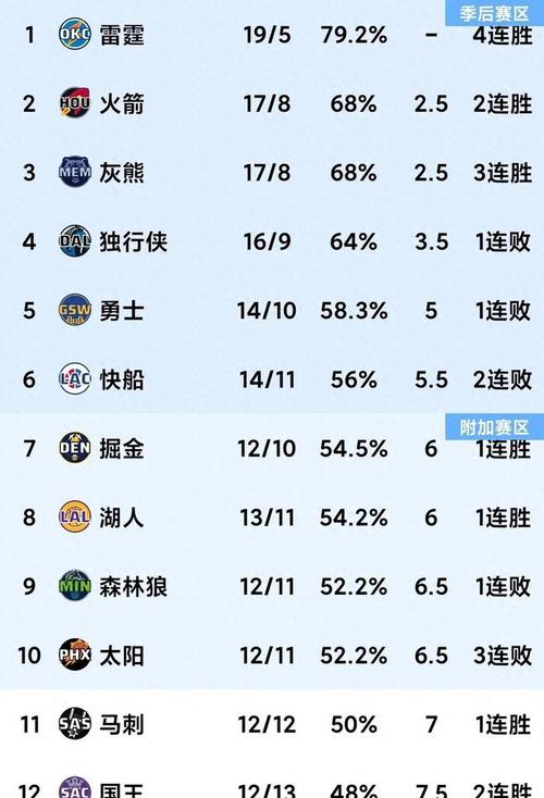 最新拳擊新聞