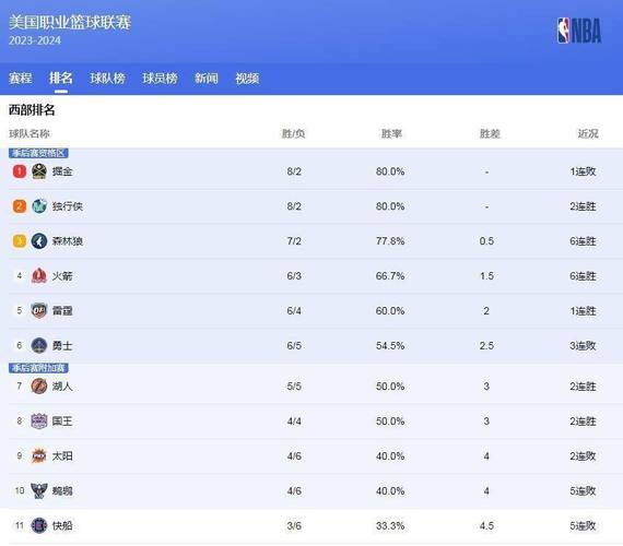 英超聯(lián)賽傷病