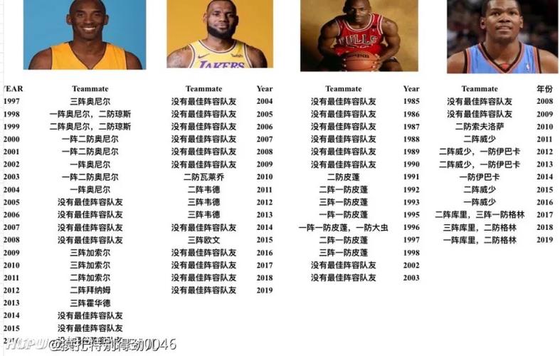 冬奧會主題小課題