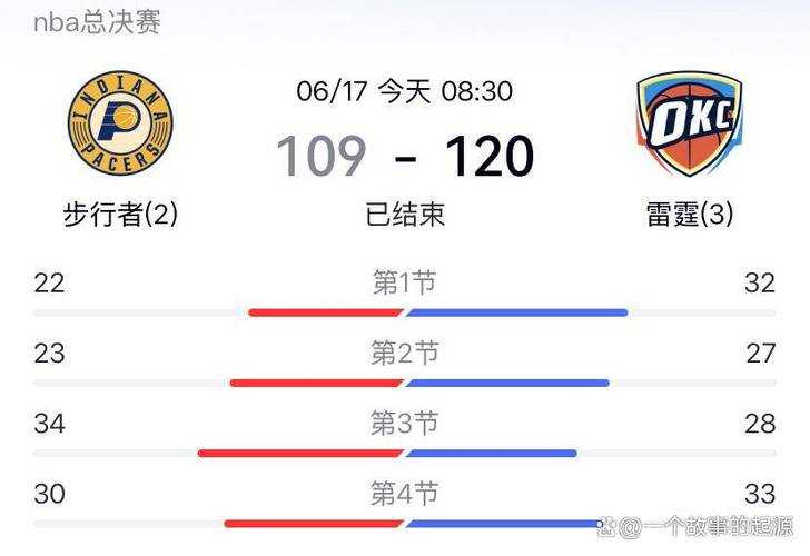 冬奧會的選手名單圖片
