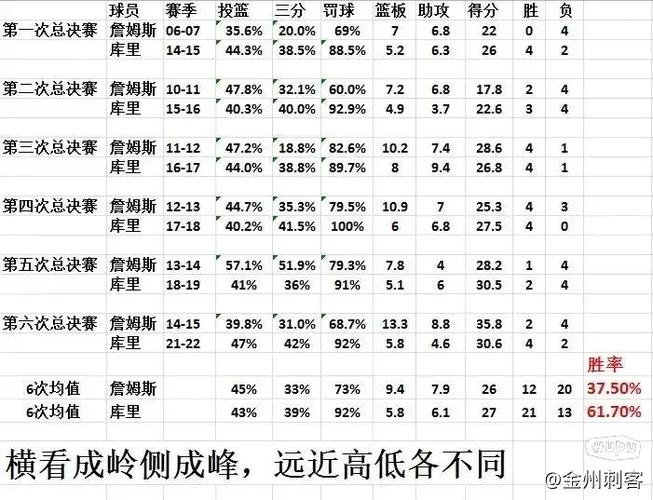 各隊球衣英超