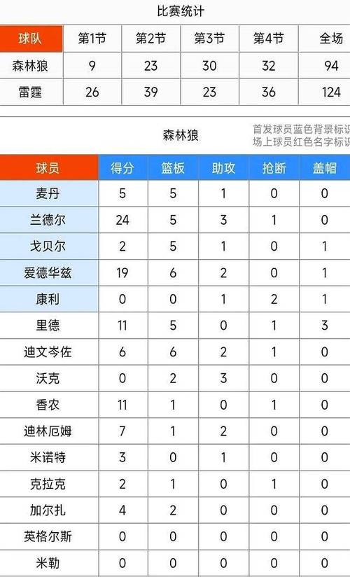 冬奧會冠軍的故事20字