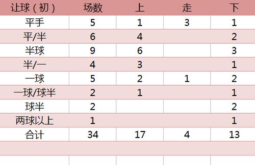 甜瓜安東尼