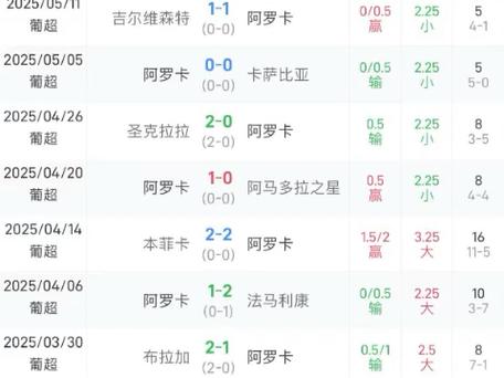 英超月佳
