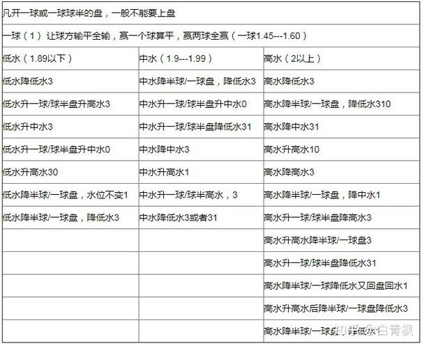 2020北京冬奧會裁判