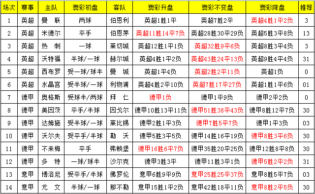 騎士隊(duì)與歐文