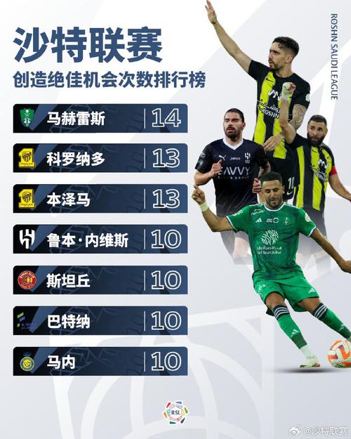 朗尼英超