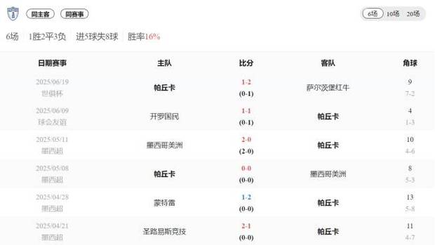 熱火對陣小牛第六場數(shù)據(jù)