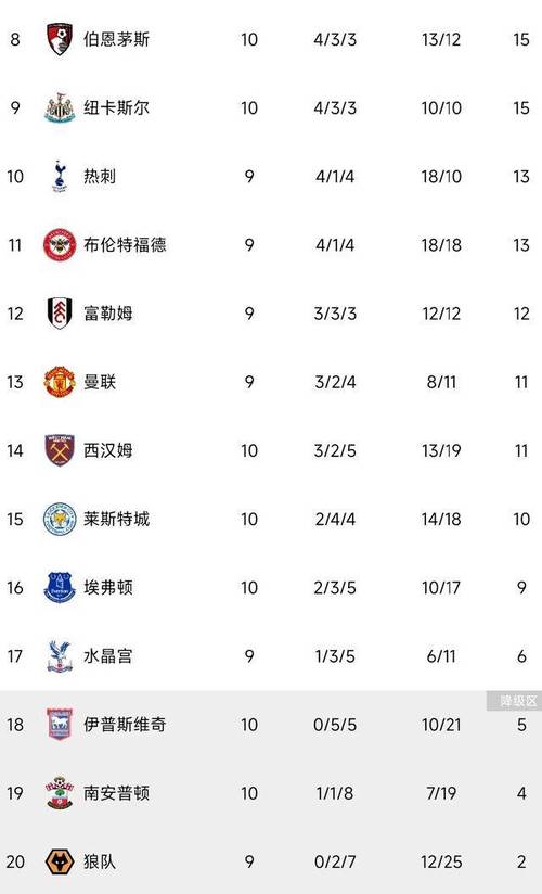 2017英超縮寫