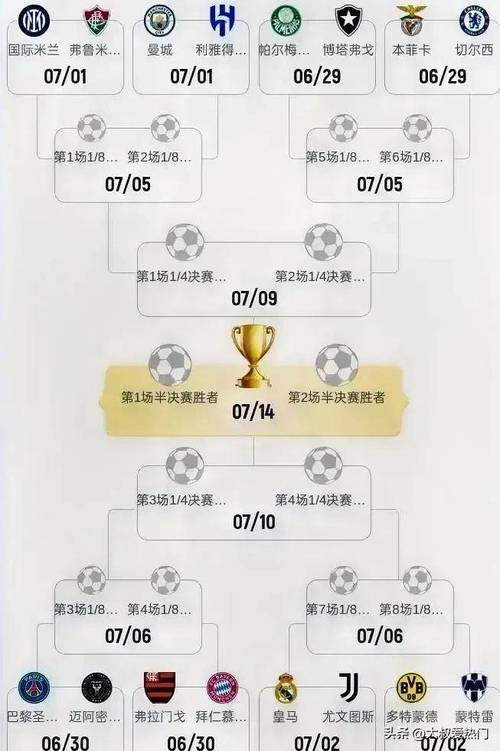 英超球員頂薪很少嗎