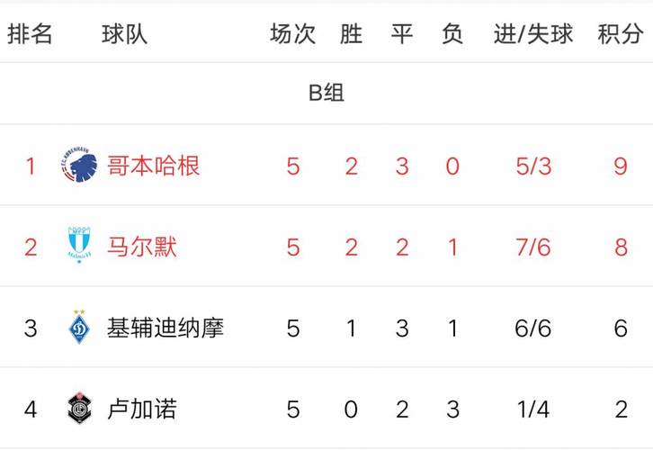 冬奧會適宜條件