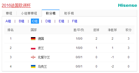 好消息英超