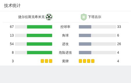 英超賭球天才