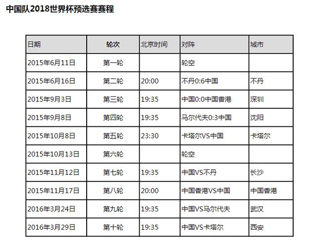 nba各項數(shù)據(jù)記錄排行榜