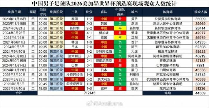 斯諾克2021完整版視頻