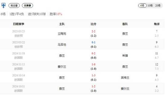 冬奧會參賽人物漫畫