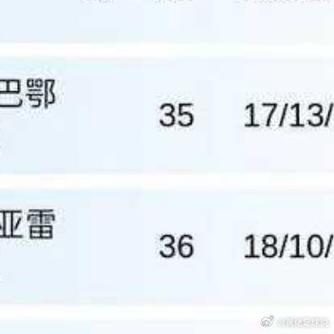 騎士隊球員版圖圖片大全