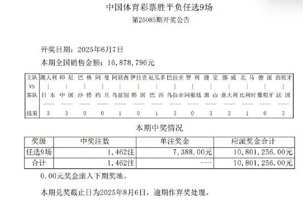 英超獲利數(shù)