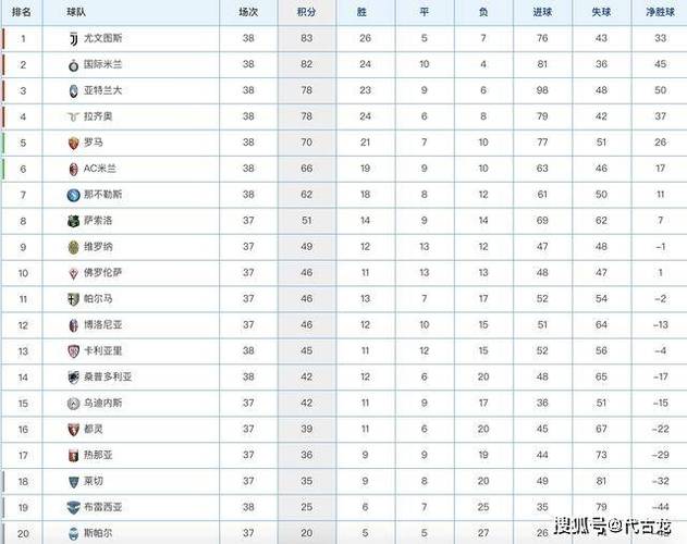 天津英超中場