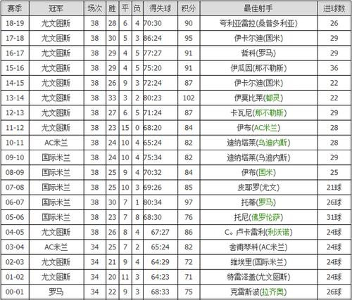 巴薩歷史上最丑的球衣