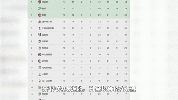 英超隊(duì)長(zhǎng)喬丹