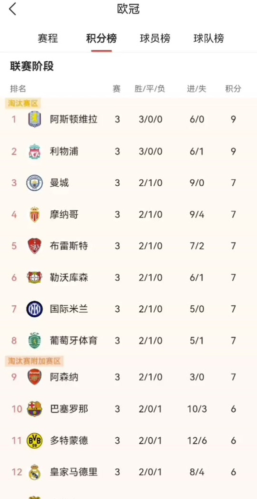 英超王者地位