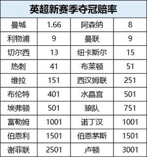 北京冬奧會1500直播