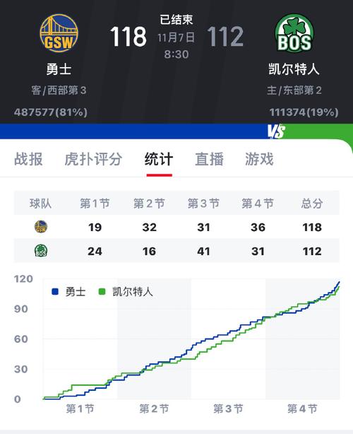 騎士隊套頭衫