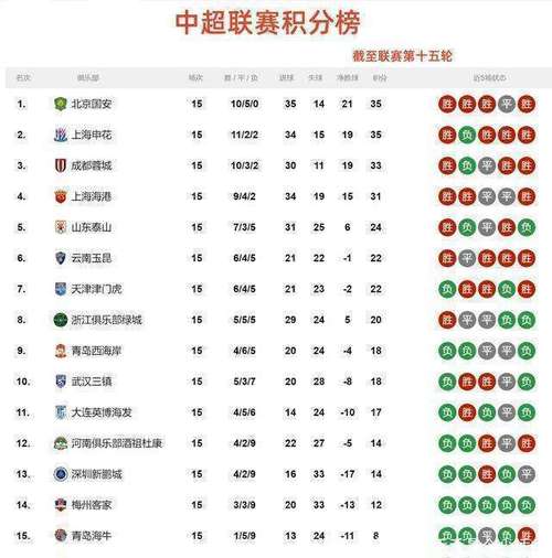 英超運(yùn)營(yíng)政策