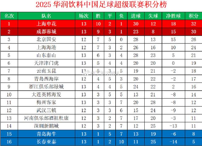 英超集錦詹俊