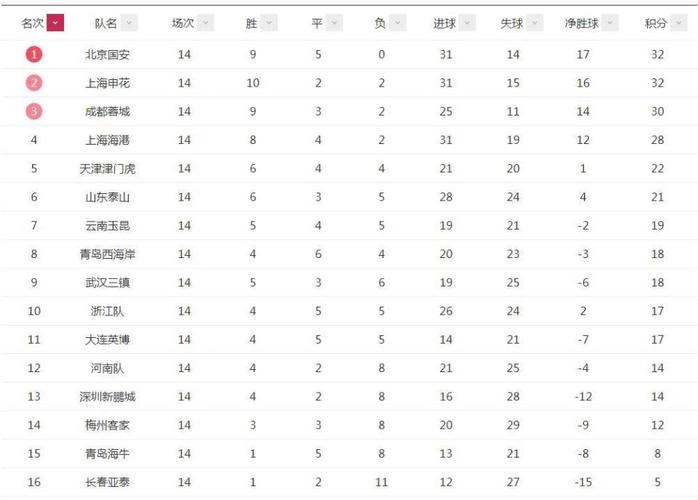 冬奧會(huì)賽區(qū)幾個(gè)分項(xiàng)目