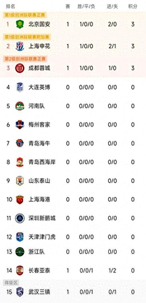 租球場英超