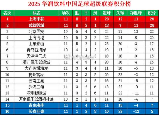 2017騎士隊輪休