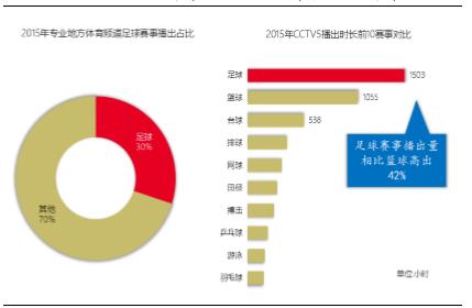 伊恩拉什球衣號碼