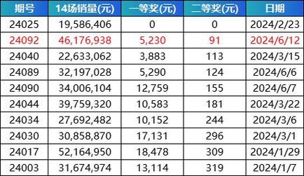 荷蘭參加的首次冬奧會(huì)
