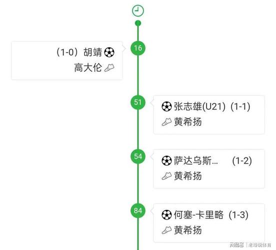 nike贊助英超