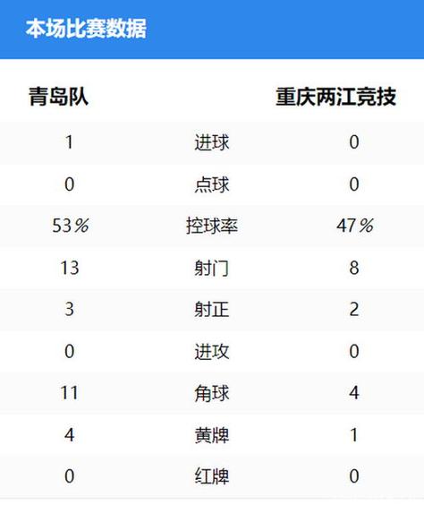 火箭22連勝全回顧
