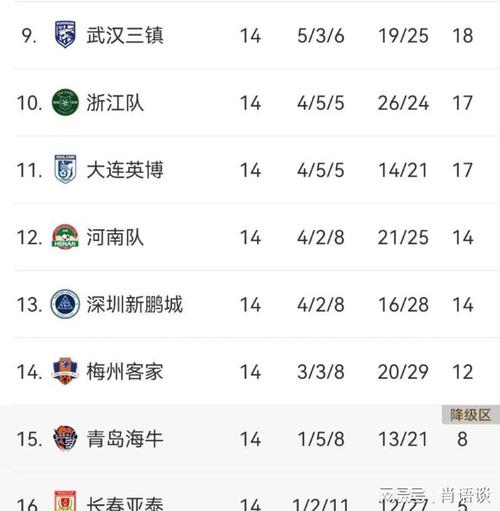 冬奧會各場館代碼