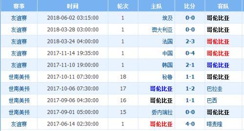 球場dj英超