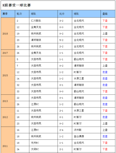 林書豪拿了幾個總冠軍